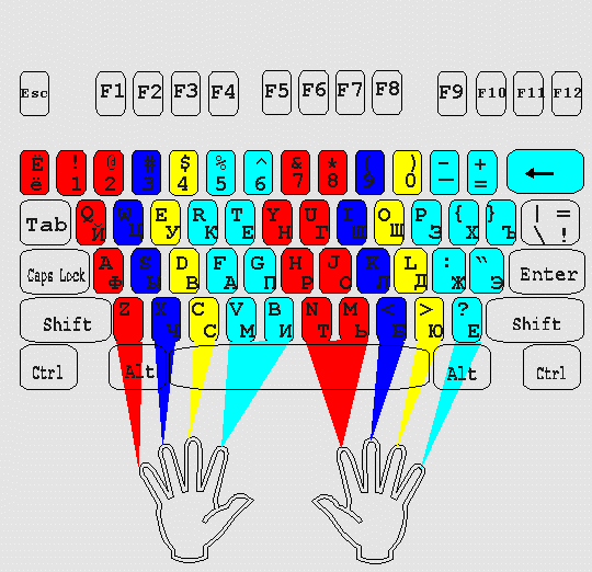2-raspolozhenie-ruk-na-klaviature